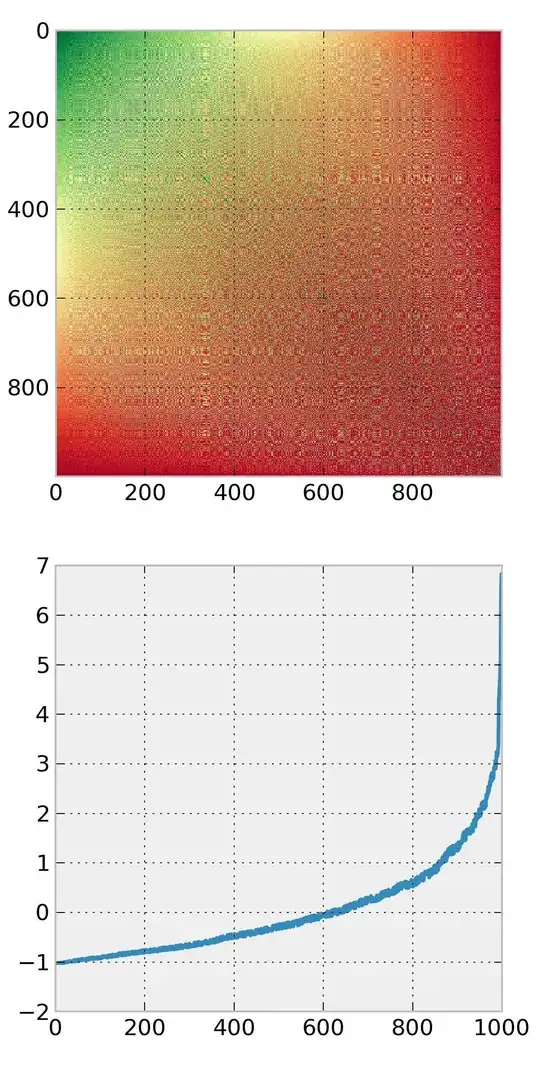 Sample data.