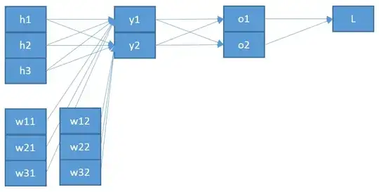Graphical model.