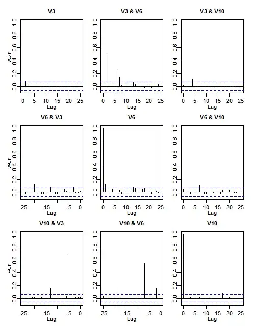 Normal pdf vs 0.99 Normal+ 0.01 Cauchy pdf showing essentially no distinguishable difference