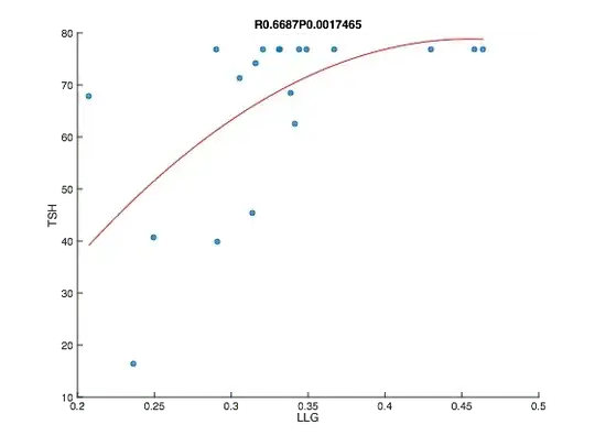 Fitting quadratic polynomial