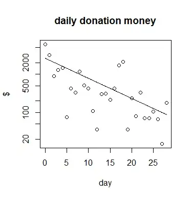 donations