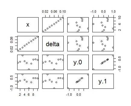 Figure 1: graph of Psi