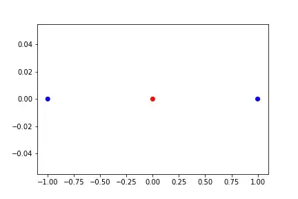 points in 1D input space