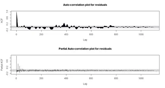 acf of periods 630 + 238
