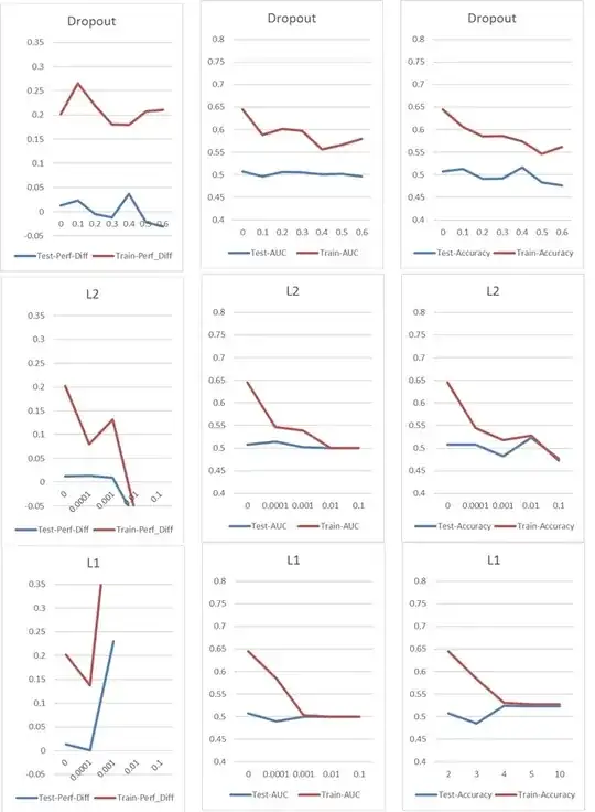 Regularization