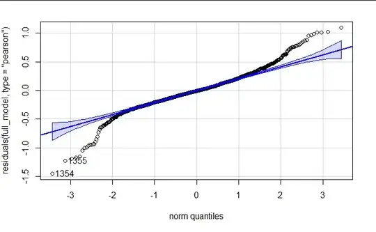 qqplot