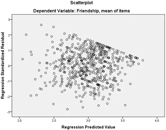 Scatterplot