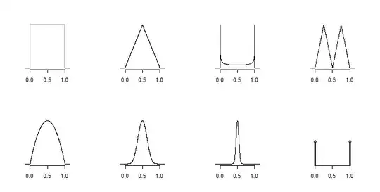 Eight different distributions