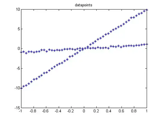 The dataset I made