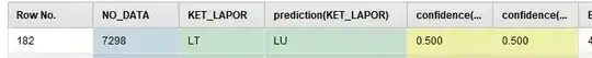 rapidminer weighted vote