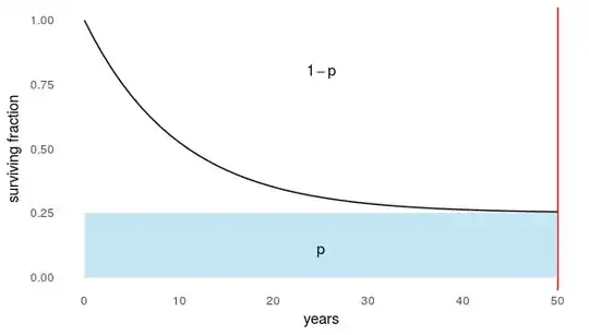 plot