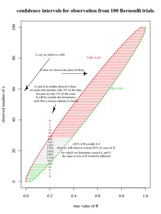 fiducial probability