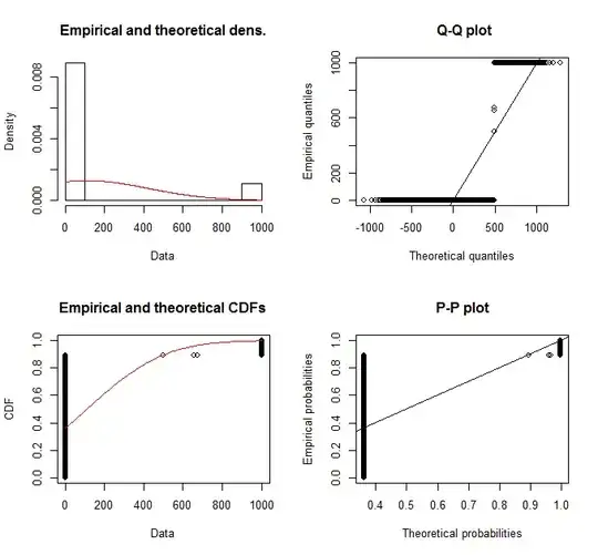 Q-Q Plot