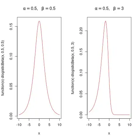  Two logistic-Beta densities 