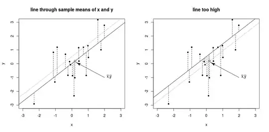 comparison