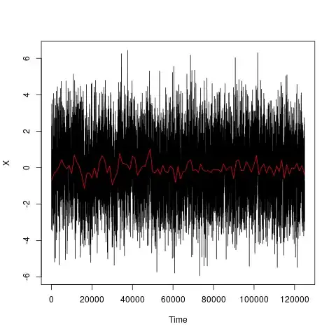 Observed vs Predicted (black line is equality, red line is fitted curve between observed and predicted)