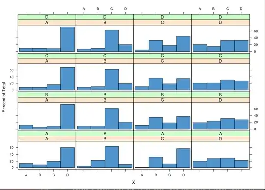 ACF plot for the data