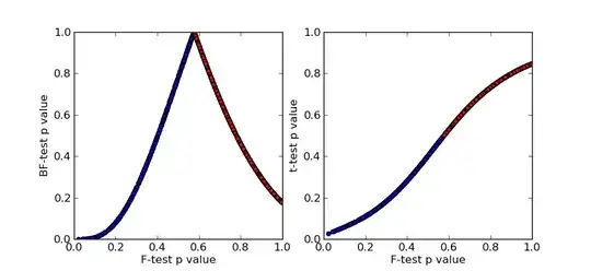 scatter plots