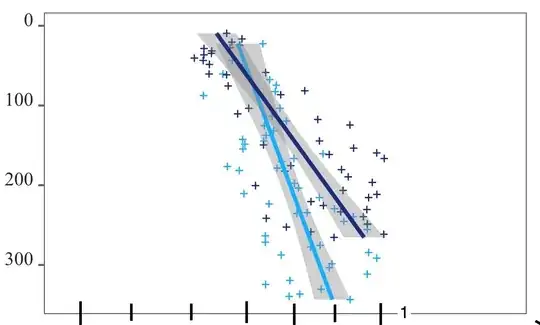 histogram example