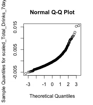 qqplot