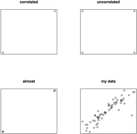 plot of the correlations