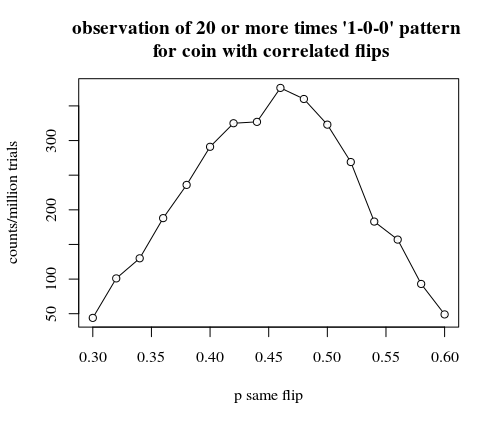 correlated coin