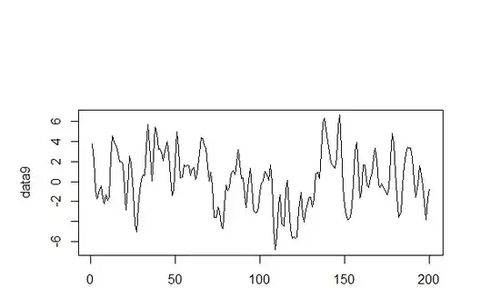 Data