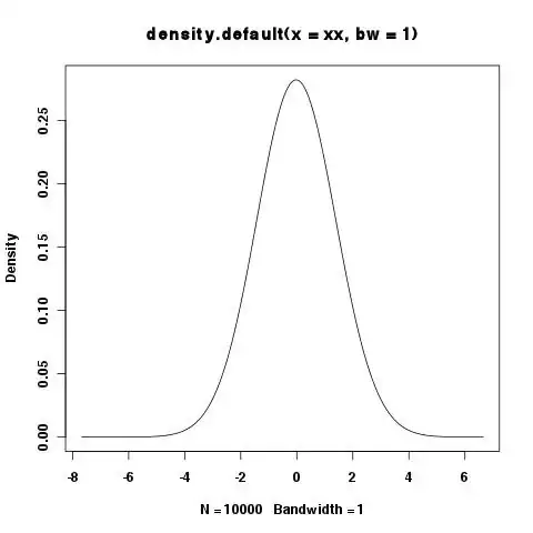 density with bw = 1