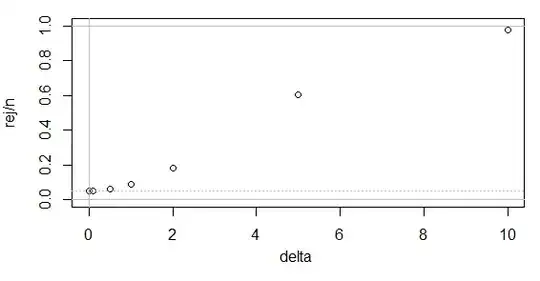 power curve
