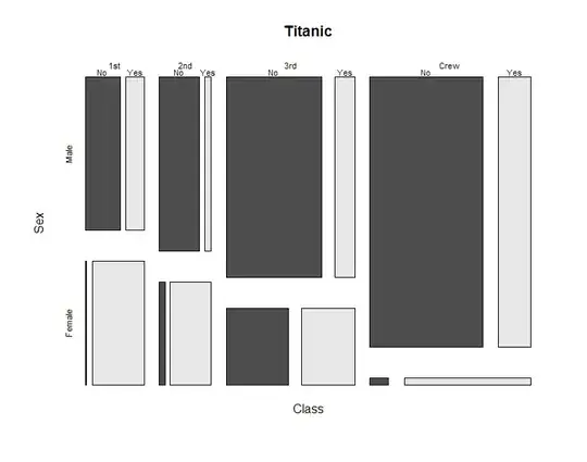 Mosaic plot