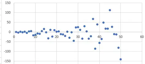 Error plot
