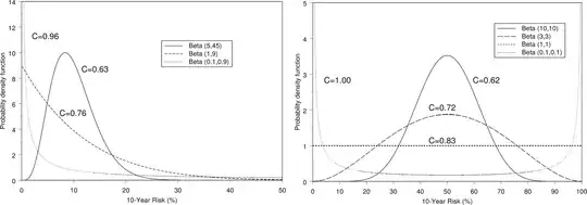 Output plot from R showing original equation, sample distribution, and fit line.