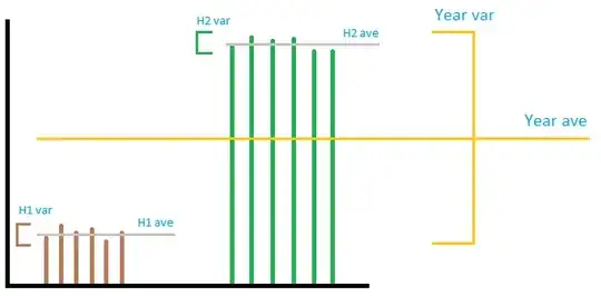 Variance visualization