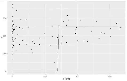 Only one meaningful predictor