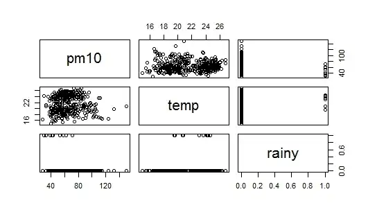 this is scatter-plot of my data 