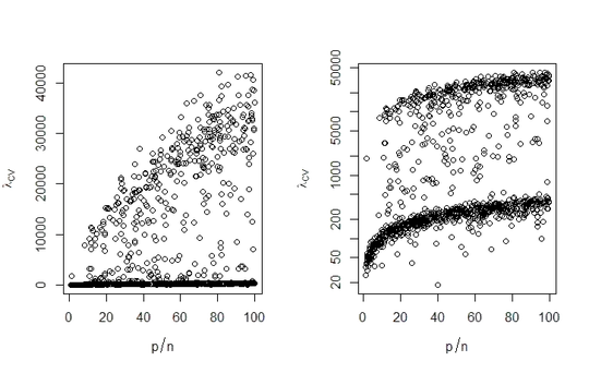 lambda vs np-ratio