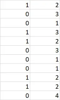 To provide further context, here is my data: