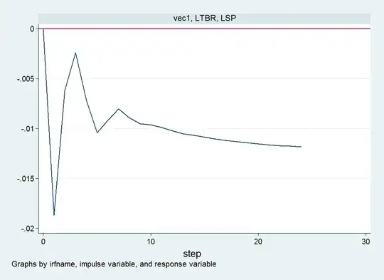 impulse(LTBR) response(LSP)