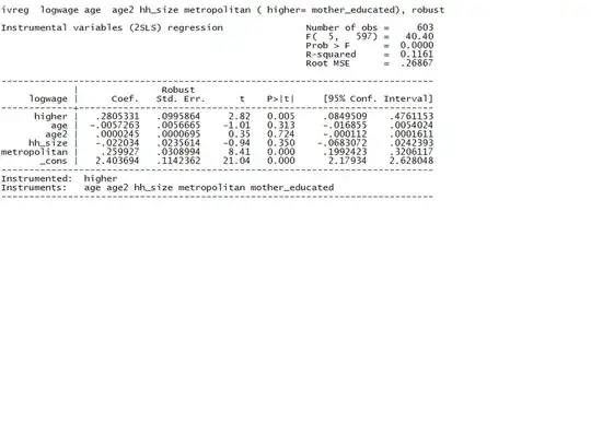 Two Group Density Plot