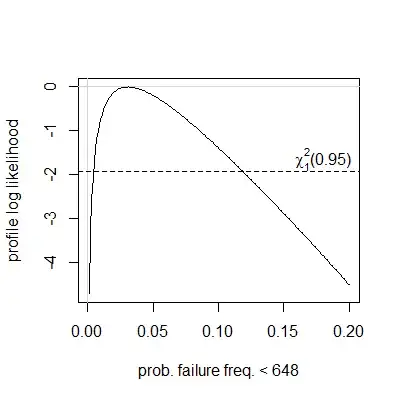 profile likelihood