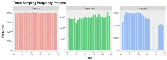 Figure 1: the data.
