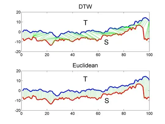 example plot