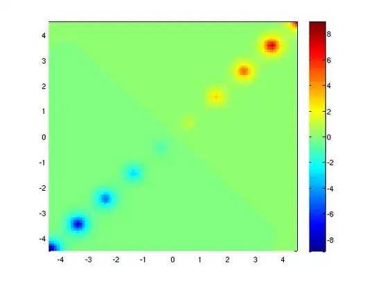 Correlations scatter plot. Pearson on the left, Spearman on the right