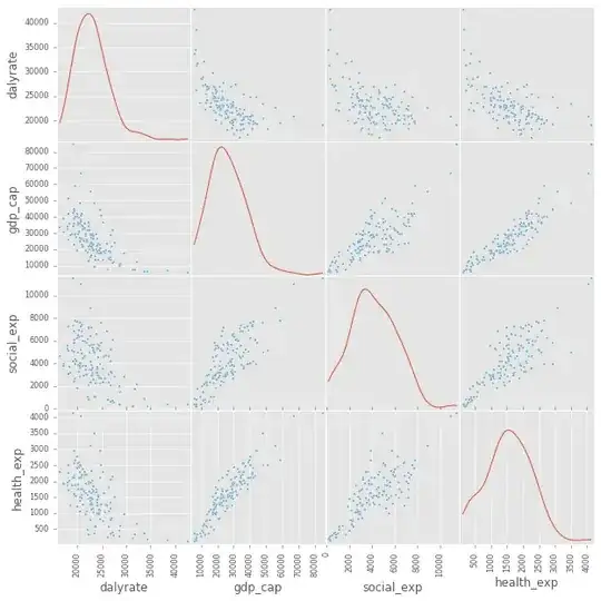 Scatter matrix results