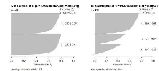 Silhouette plots