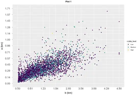combined graphs
