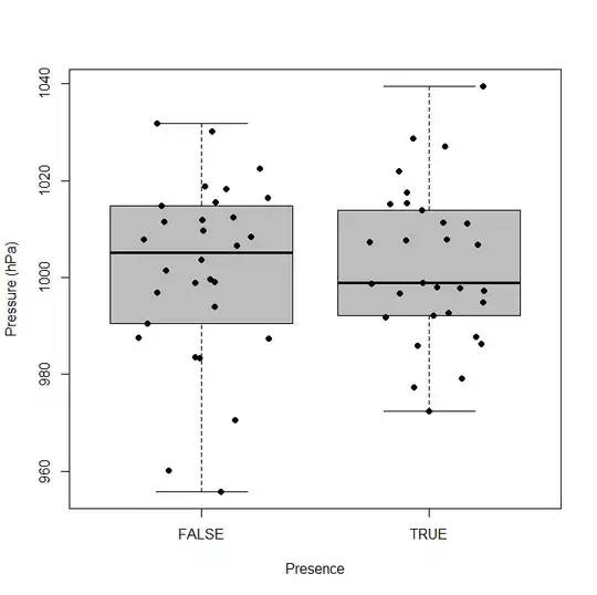 boxplot