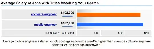 visualization of a salary range on Indeed.com
