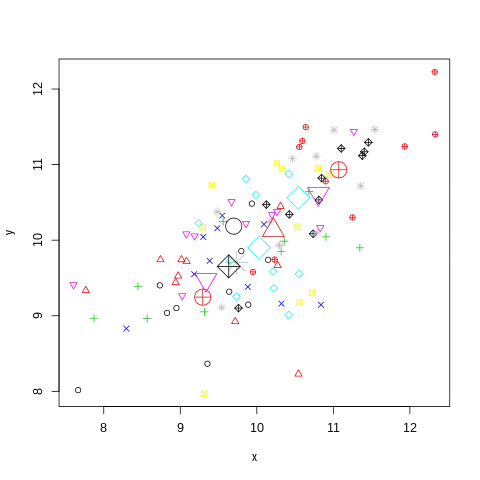 chart 2