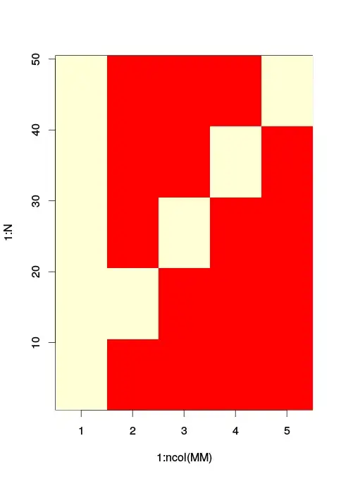 Image of design matrix